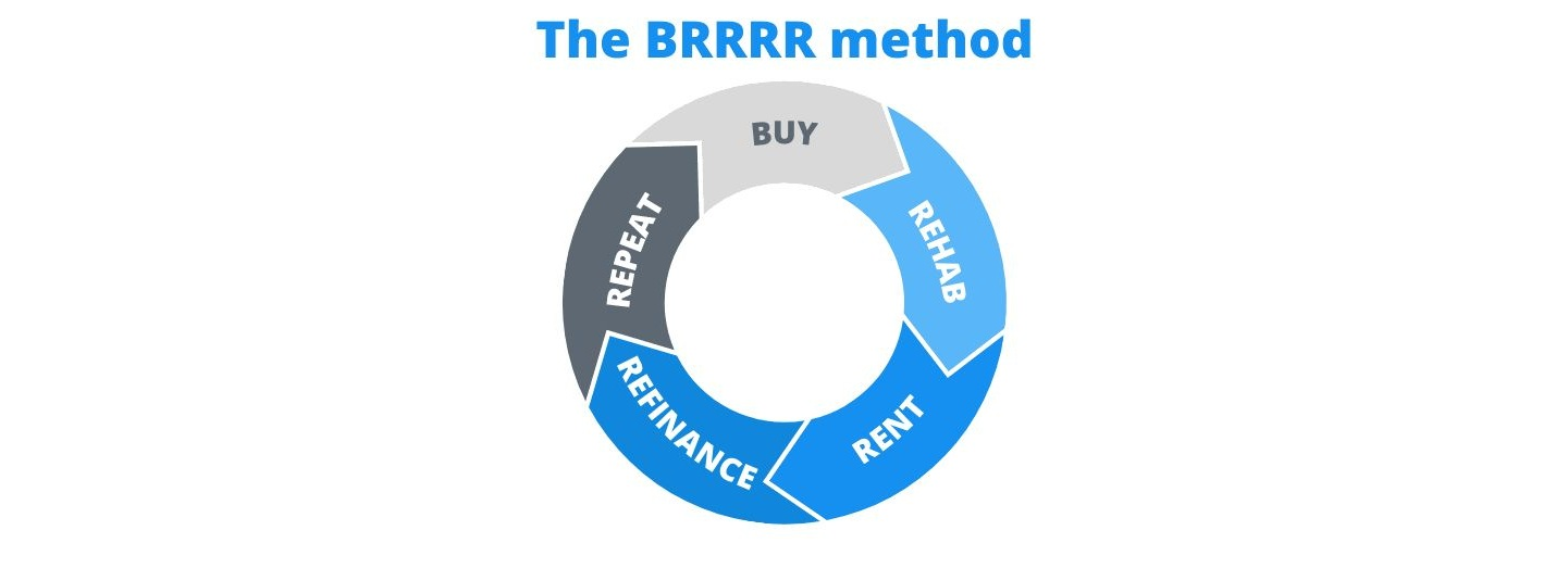 The BRRRR Method in Real Estate: Strategy and Its Common Pitfalls